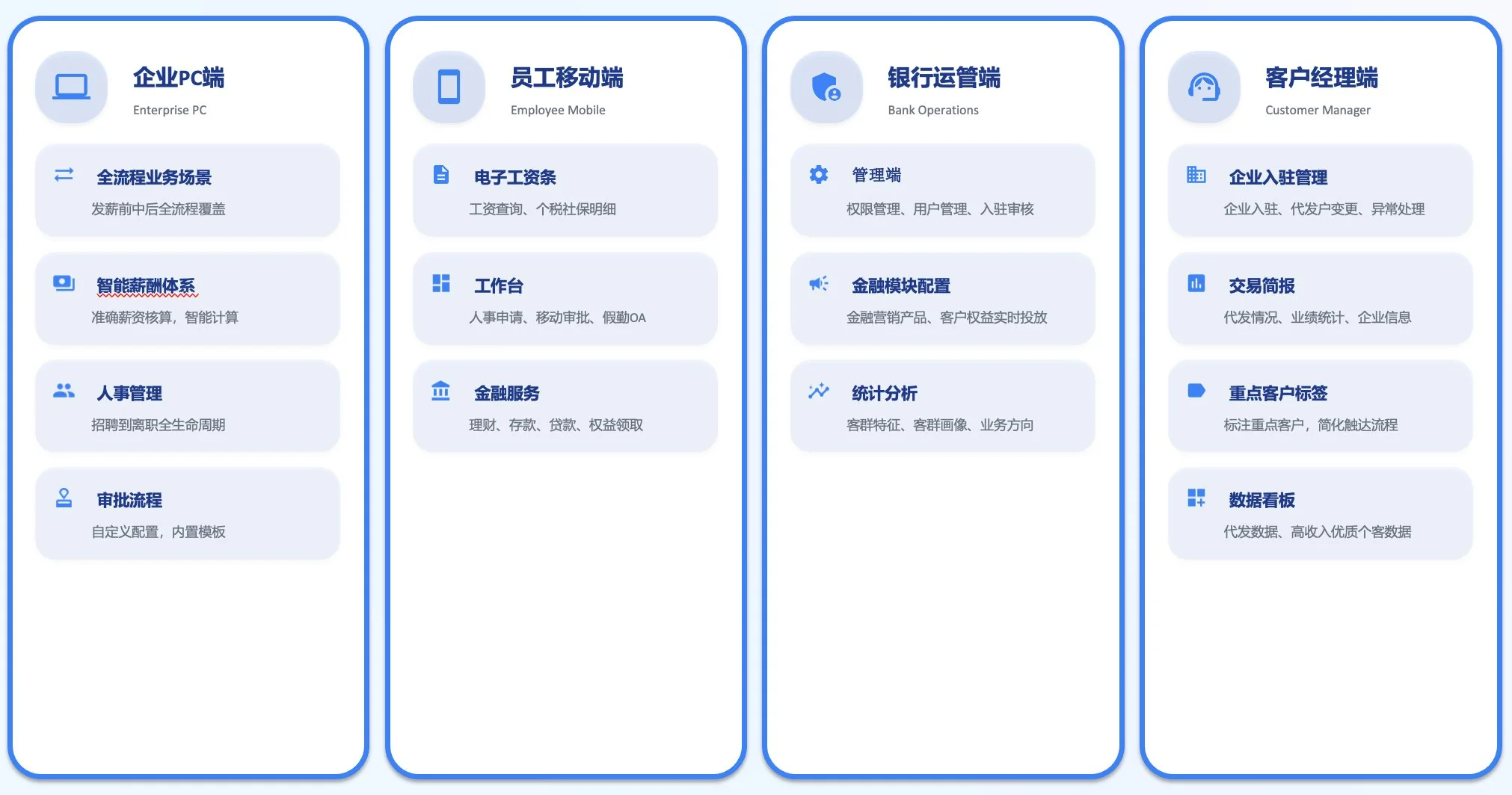 四端功能矩阵